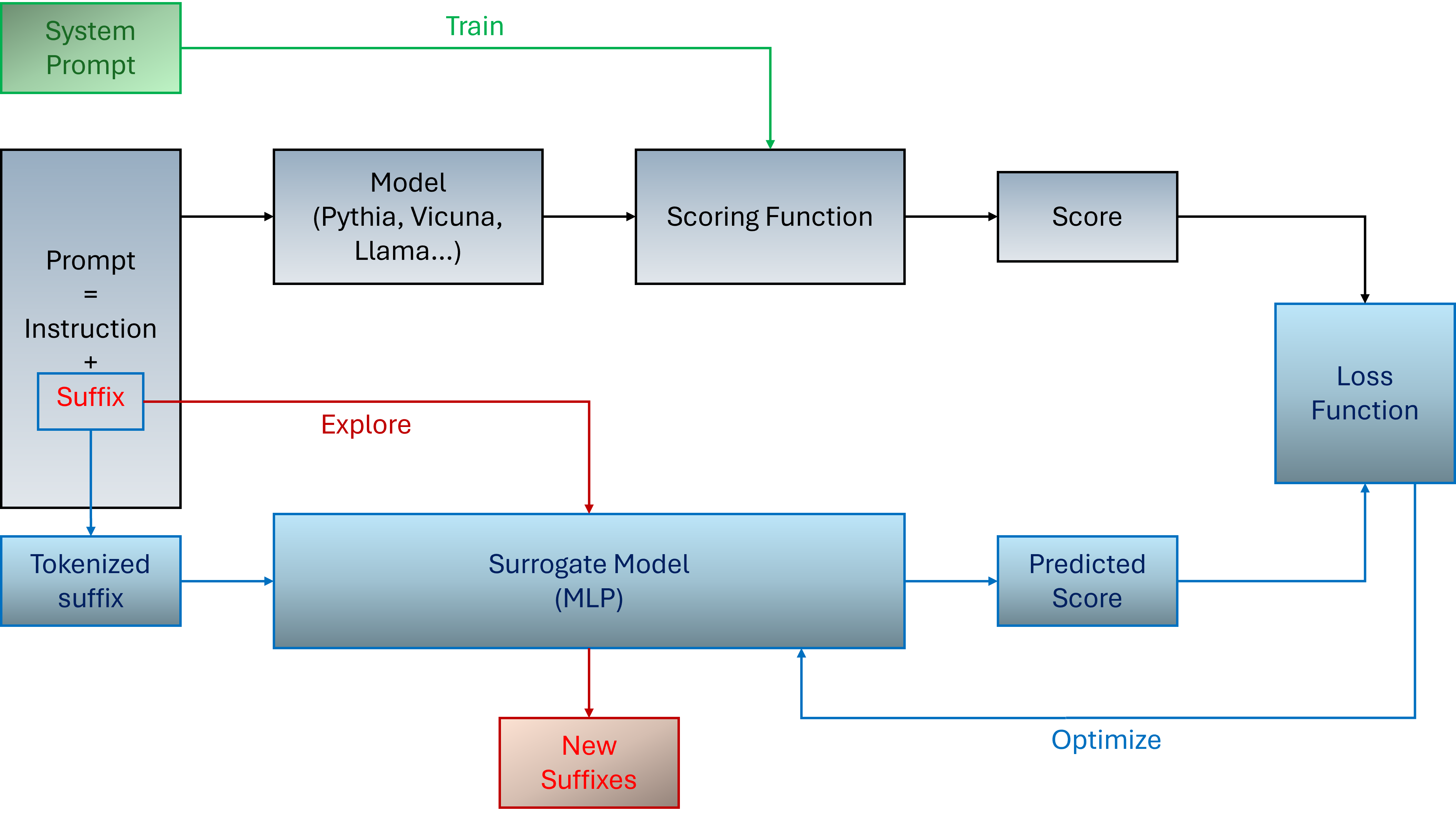 QROA Project